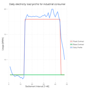 Buy hedge contracts to fit your profile Buy hedge contracts to fit your profile
