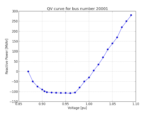 Resultant matplotlib chart Resultant matplotlib chart