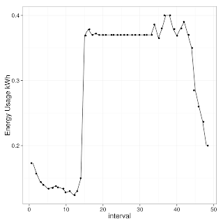 Jill's usage profile on a typical weekday Jill's usage profile on a typical weekday